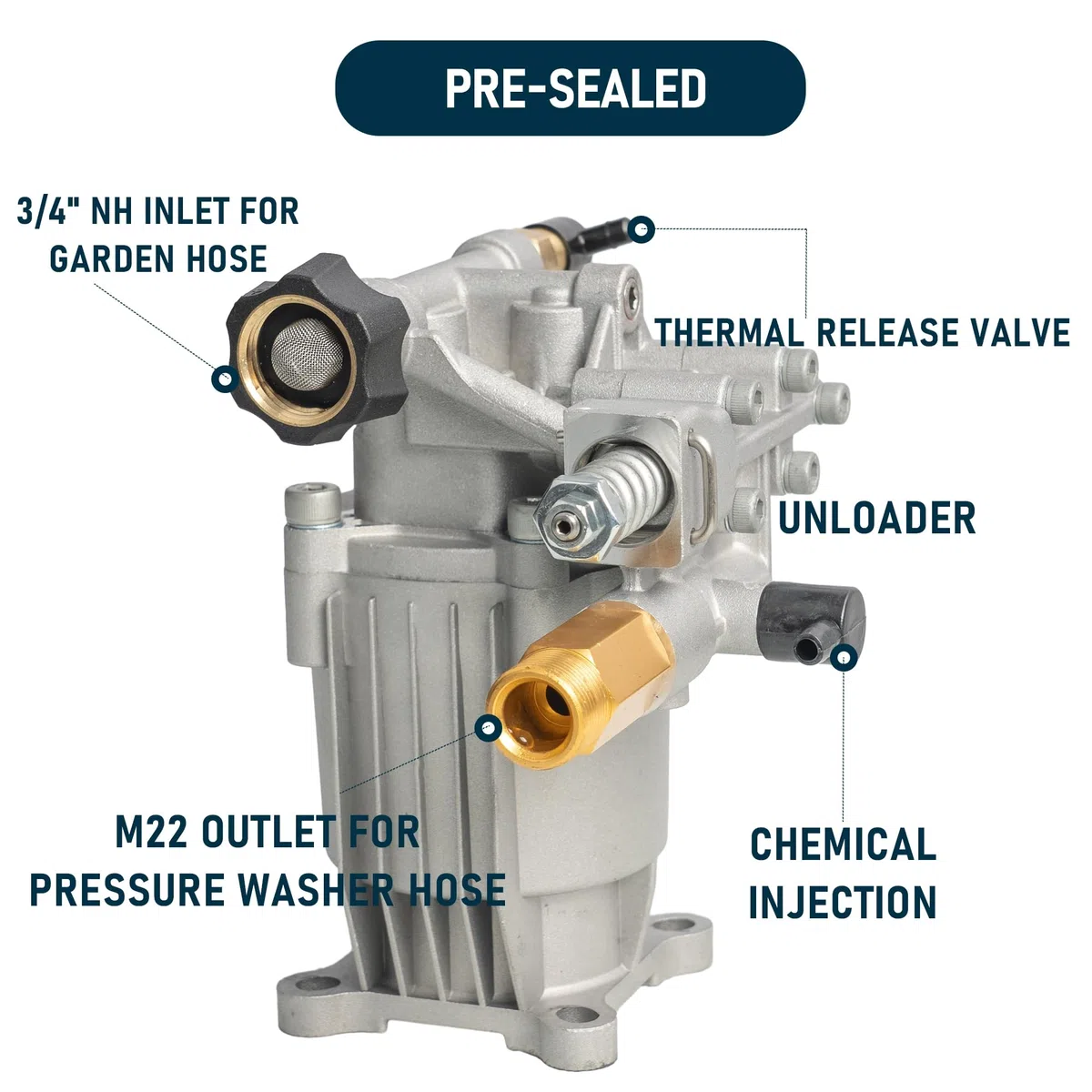 Hourleey Bomba de Lavado a presión Horizontal de Eje de 3/4 Pulgadas, 3400PSI 2.5GPM, Bomba de Repuesto para Lavadora eléctrica, Bomba de Lavadora eléctrica para Lavadora de Gas, Compatible con