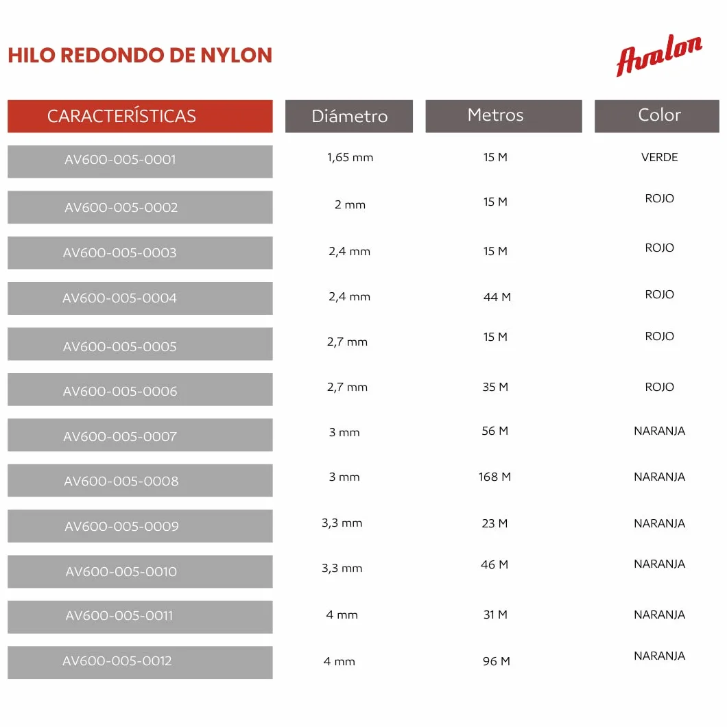Avalon - Hilo Redondo de Nylon Universal para Desbrozadora y Cortacésped (3 mm x 168 m) - Alta Durabilidad y Rendimiento Óptimo en Las tareas de desbroce