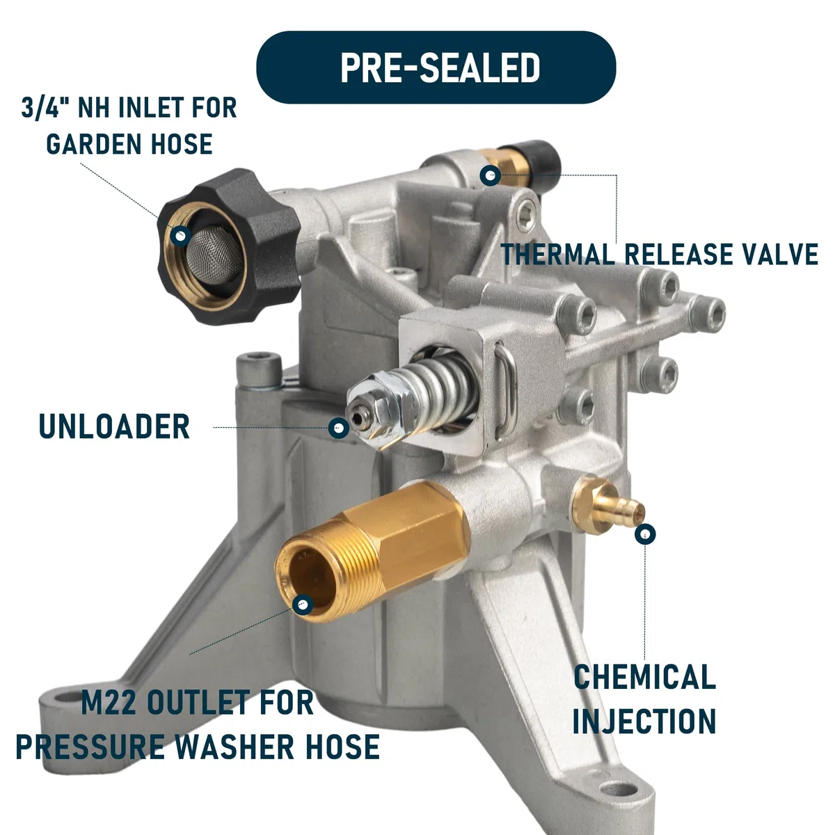 Hourleey Bomba de lavado a presión vertical de eje de 7/8 pulgadas, 3400PSI 2.5GPM, bomba de repuesto para lavadora eléctrica, bomba de lavadora eléctrica para lavadora de gas, compatible con Simpson,