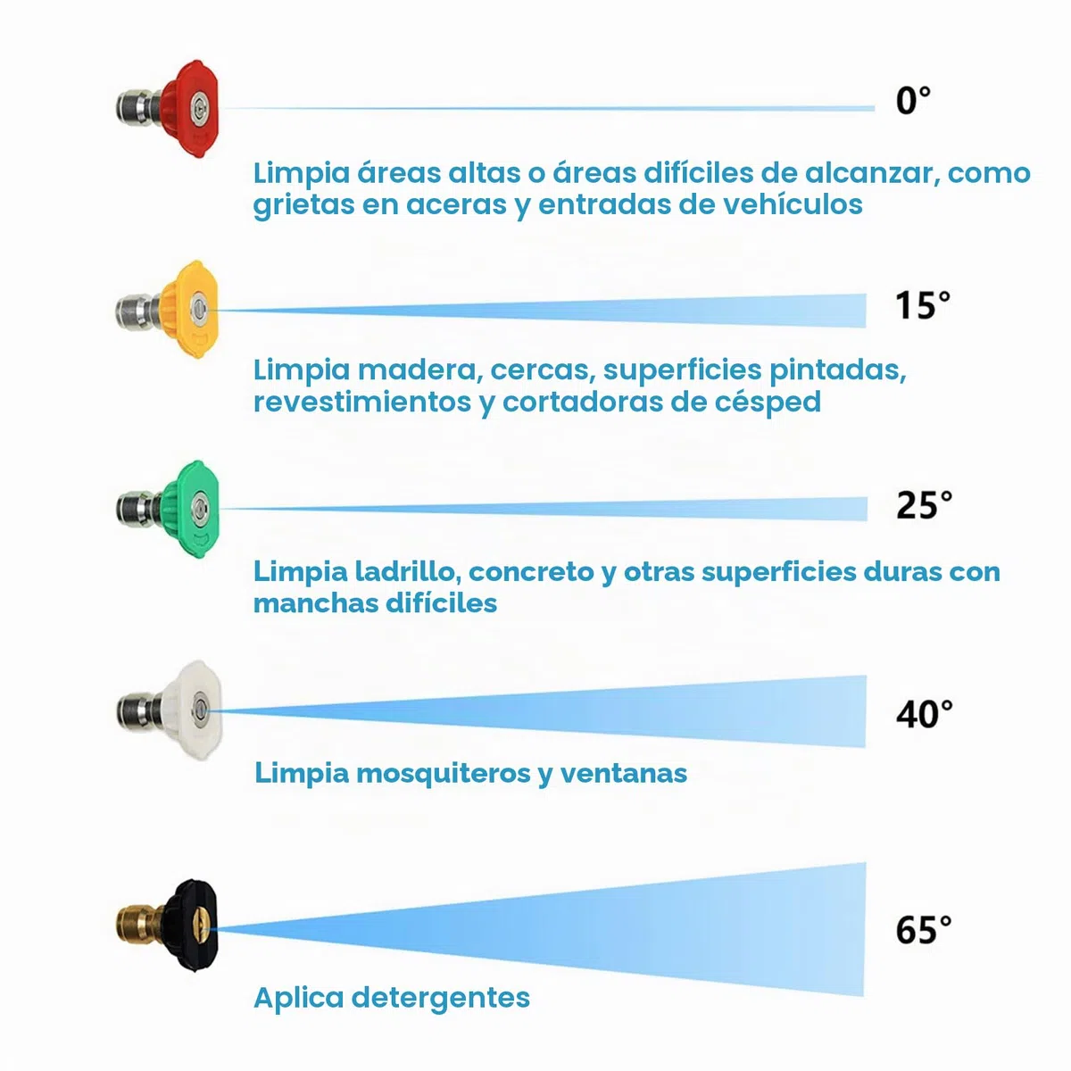 Varita de extensión para lavadora a presión, lanza de pulverización en ángulo de 90 grados/30 grados para Karcher K2 K3 K4 K5 K6 K7, con 5 boquillas de pulverización (30 grados)